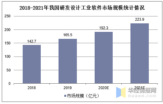 包装机械产业发展现状及市场规模、未来前景分析2025_保险有温度,人保财险政银保 