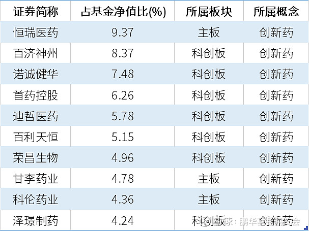科技股调整，创新药坚挺，亚太市场整体下跌