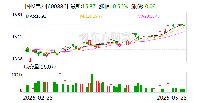 南模生物：5月29日召开董事会会议