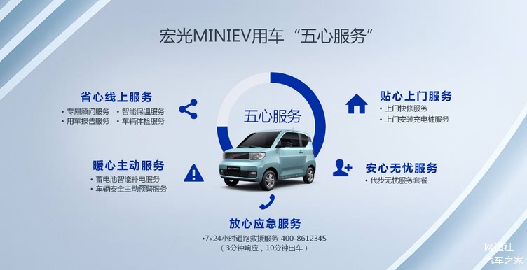 人保服务 ,人保财险政银保 _2025年中国蓄电池游览车行业需求评估及投资潜力分析
