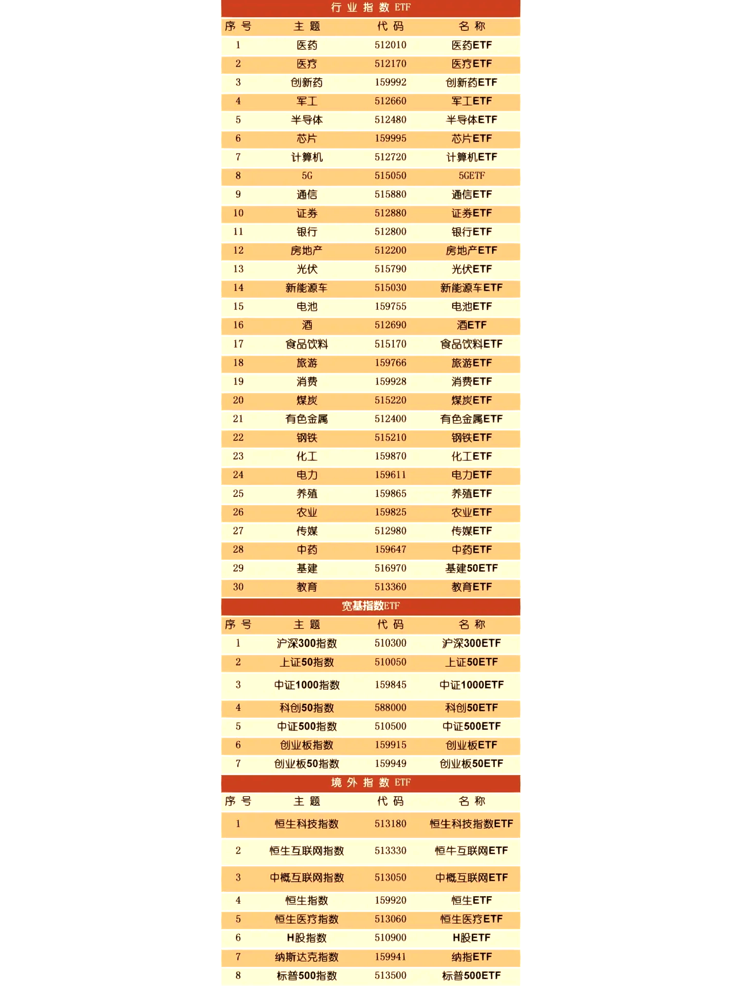 中小公募持续布局ETF，入局时间≠竞争优势，三大因素成考量