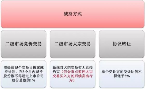 兴华设计（839164）：张兴华通过大宗交易减持挂牌公司约151万股
