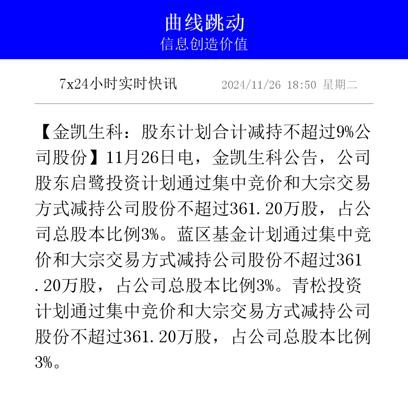 兴华设计（839164）：张兴华通过大宗交易减持挂牌公司约151万股