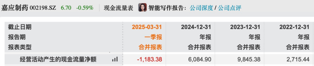 药企涉嫌贿赂百名医务人员 四川通报：违规费用已全部清缴