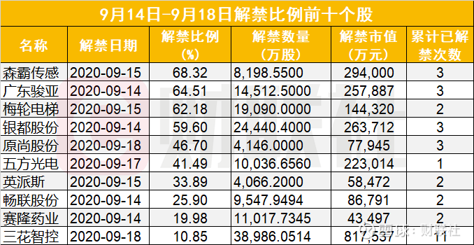 全国碳市场价格持续走低 已较最高价降逾三成