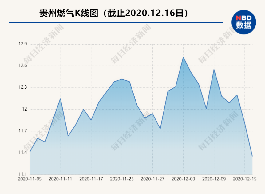 全国碳市场价格持续走低 已较最高价降逾三成