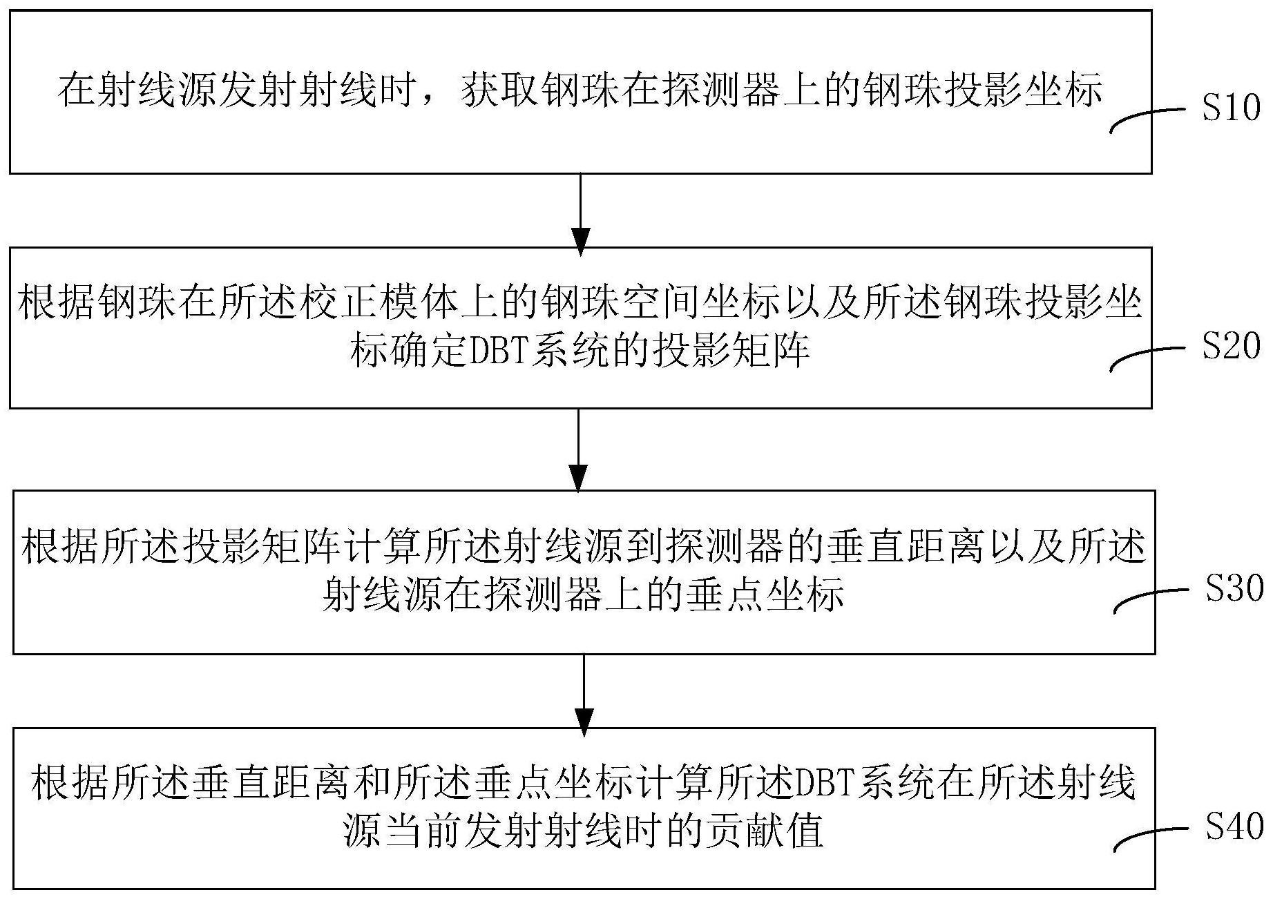 平安银行获得发明专利授权：“业务数据的处理方法、装置、计算机设备及存储介质”