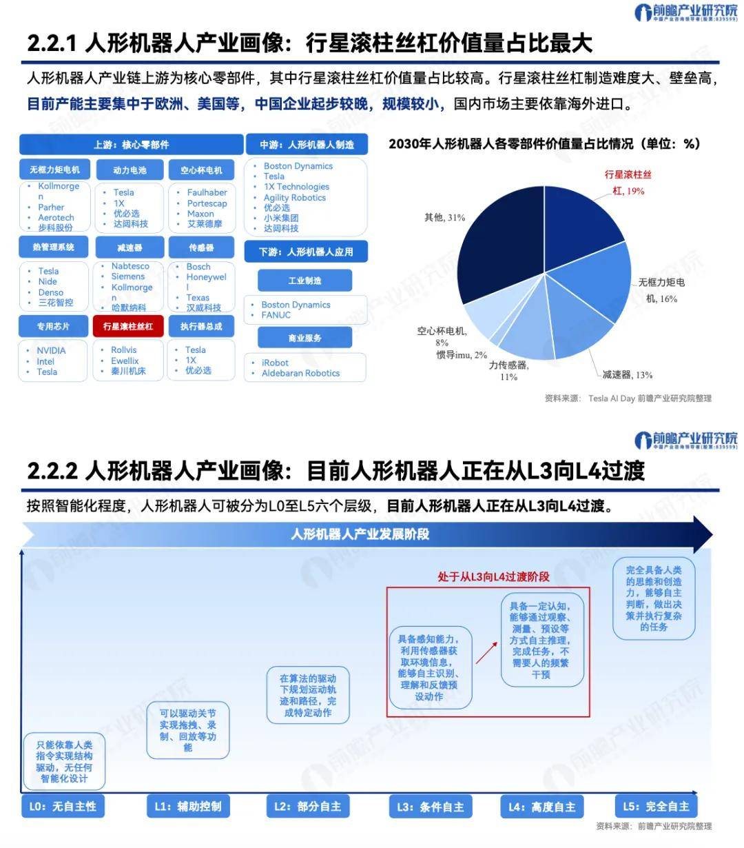 人保服务,人保有温度_机械零部件行业发展现状及细分领域、商业模式深度分析2025