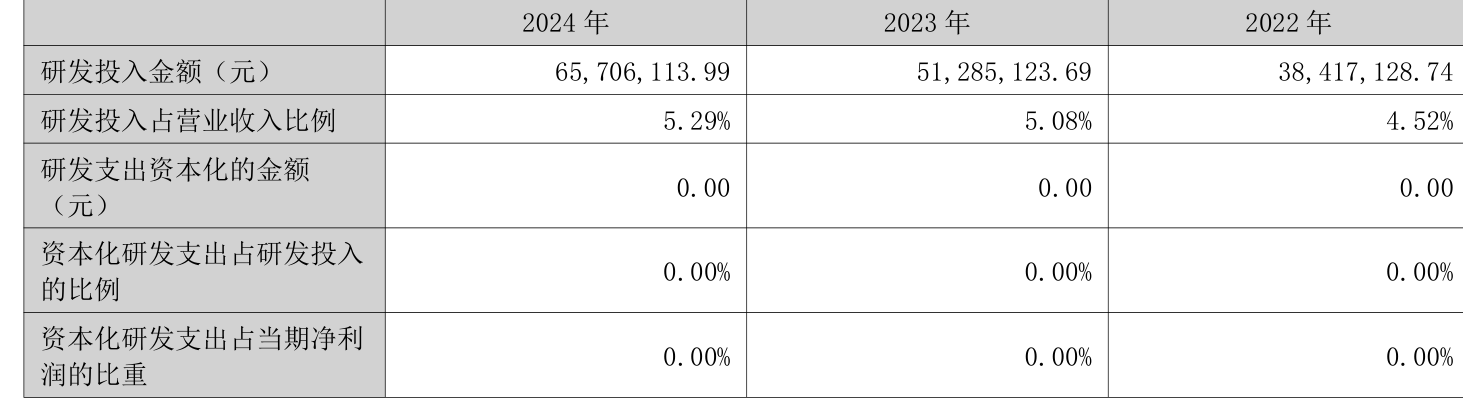 映翰通：拟将回购股份价格上限由38元/股调整为65.04元/股