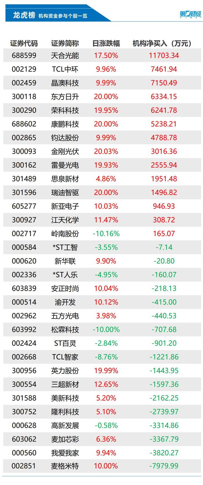 巨力索具5月30日龙虎榜数据