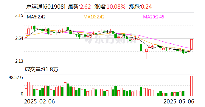 创新医疗涨停，龙虎榜上机构买入3475.22万元，卖出1017.12万元