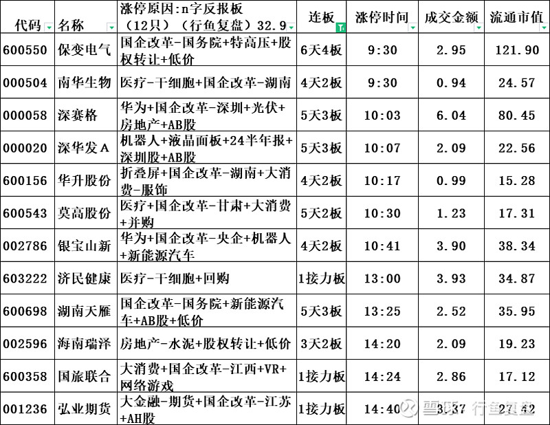 细胞免疫治疗概念涨1.25%，主力资金净流入这些股