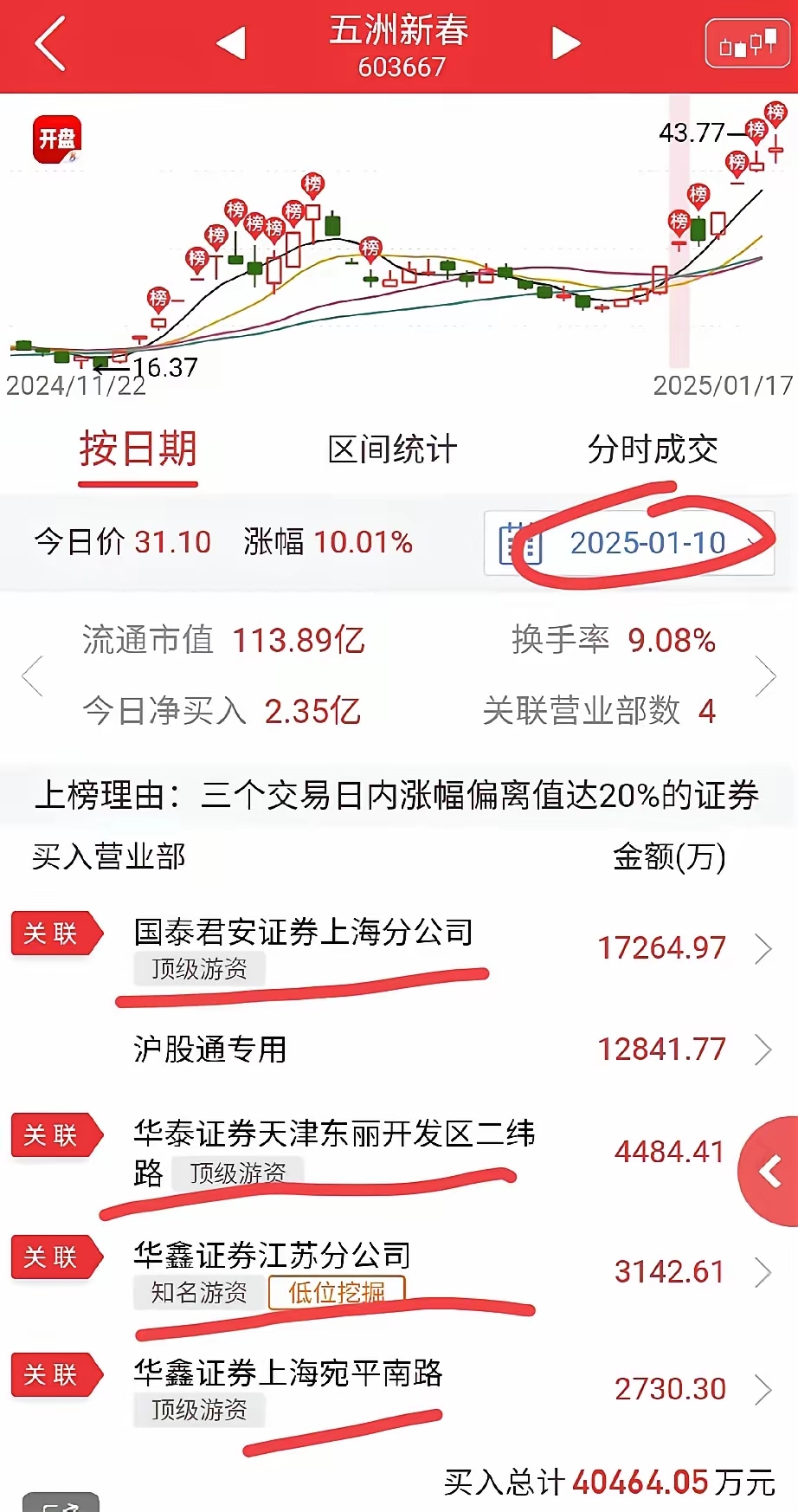 瑞奇智造龙虎榜数据（5月30日）