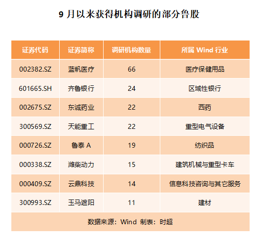 5月机构调研逾900家上市公司 这些行业受青睐……