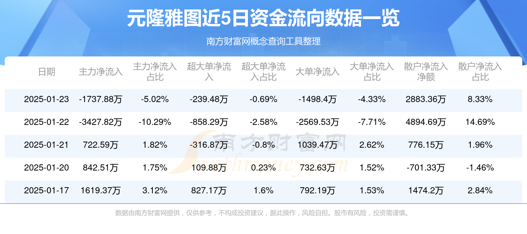 元隆雅图5月30日龙虎榜数据