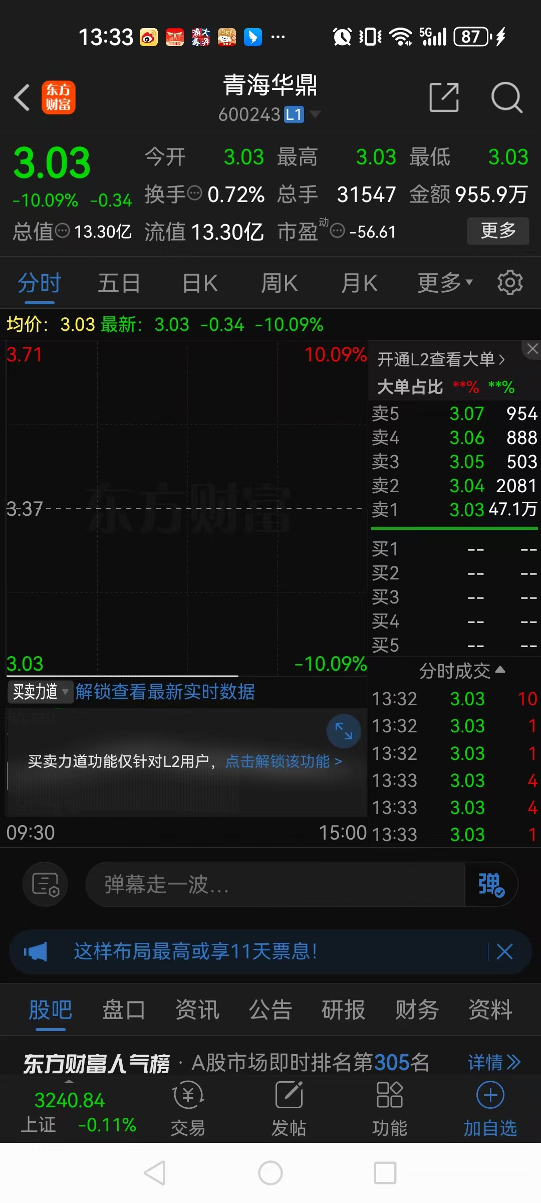 中超控股跌停，机构龙虎榜净卖出6203.92万元