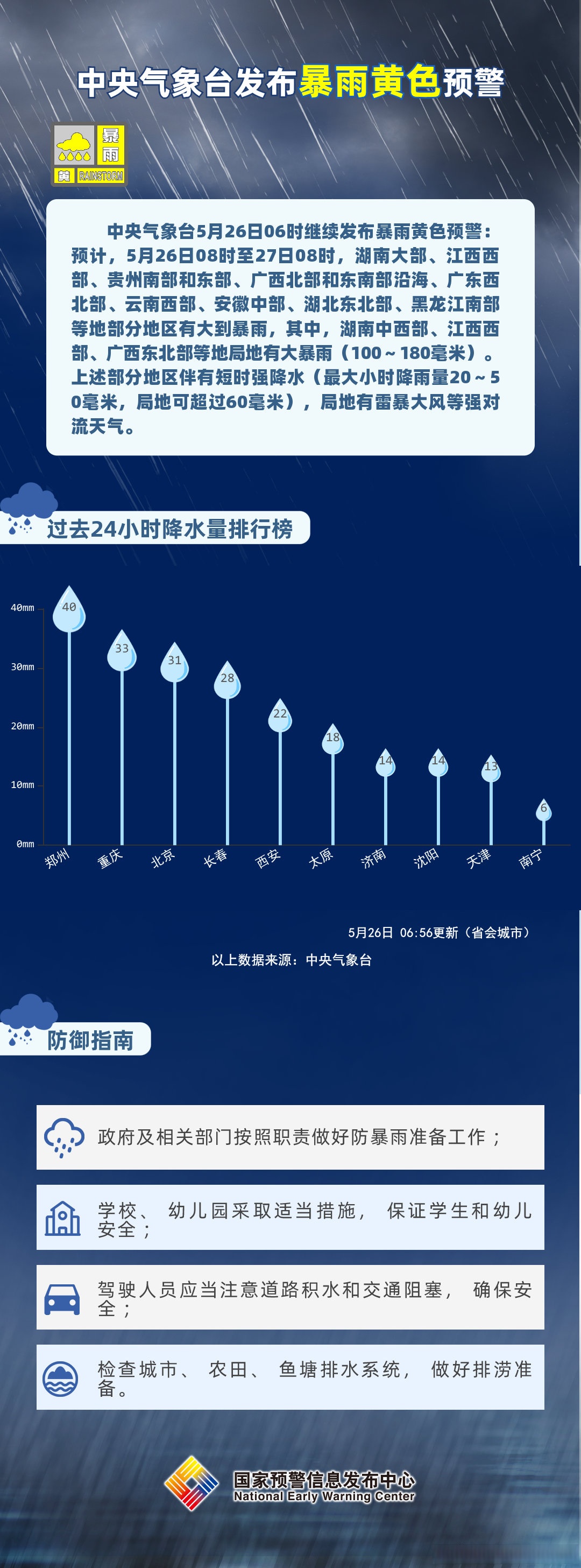 中央气象台5月31日18时继续发布暴雨黄色预警