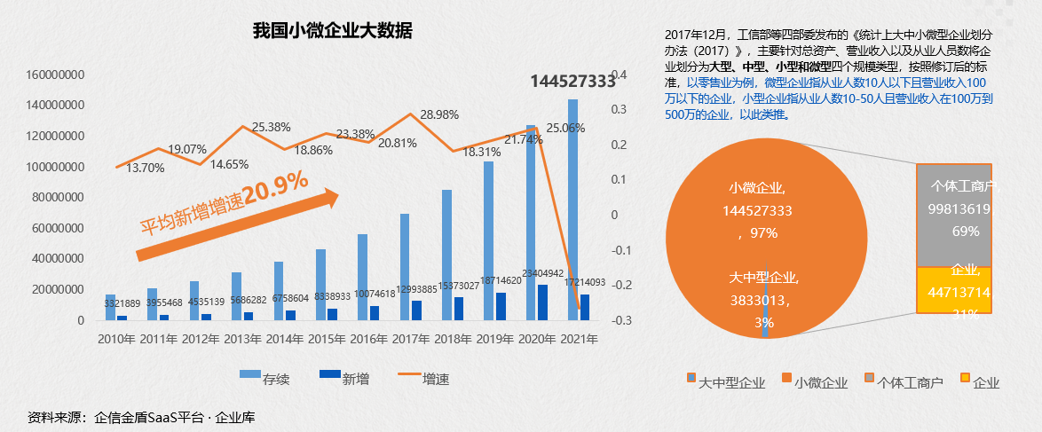授信超百亿，资金流信息平台助力湖北近千家小微企业融资