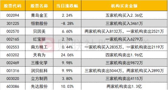 私募“抢筹”近百只新发ETF 加码科技资产成共识