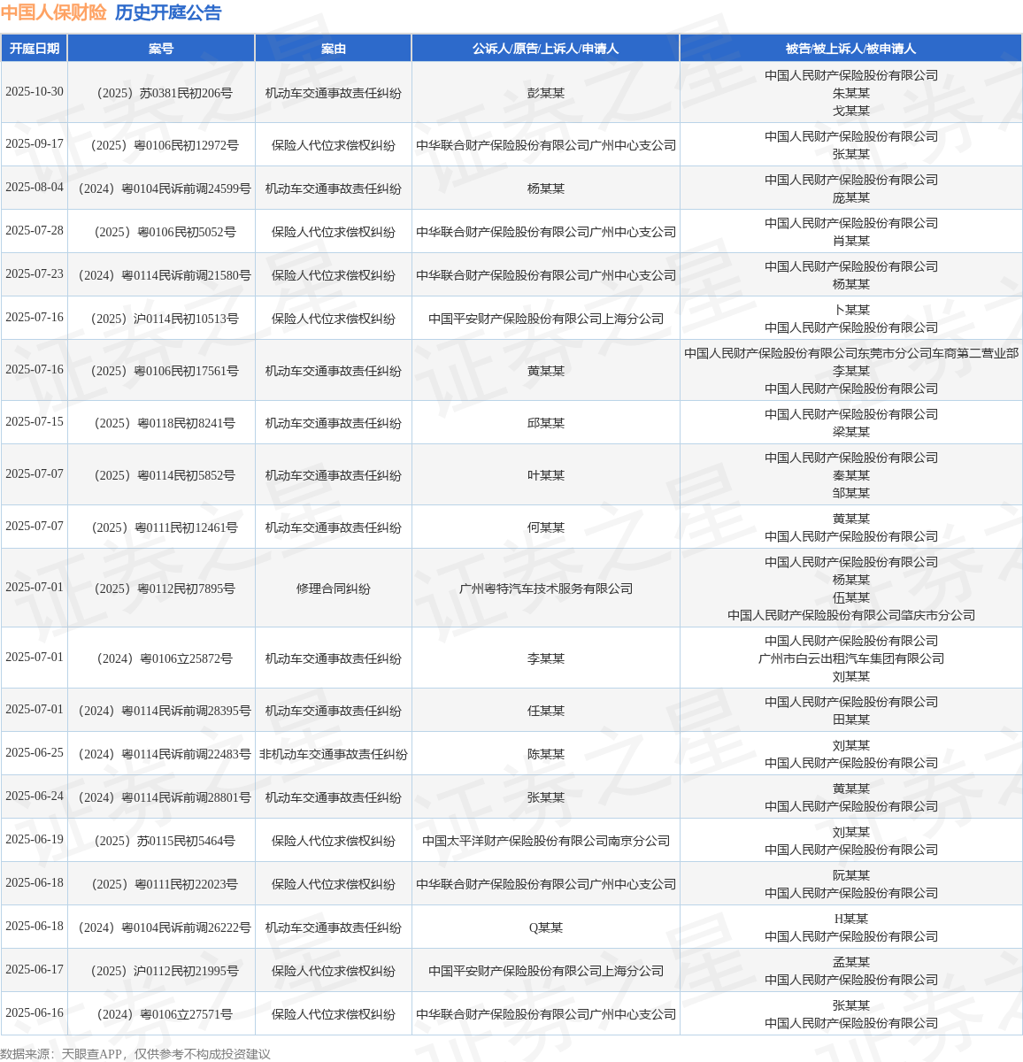 人保财险政银保 ,人保有温度_2025年智能气味设备行业发展前景预测及投资分析
