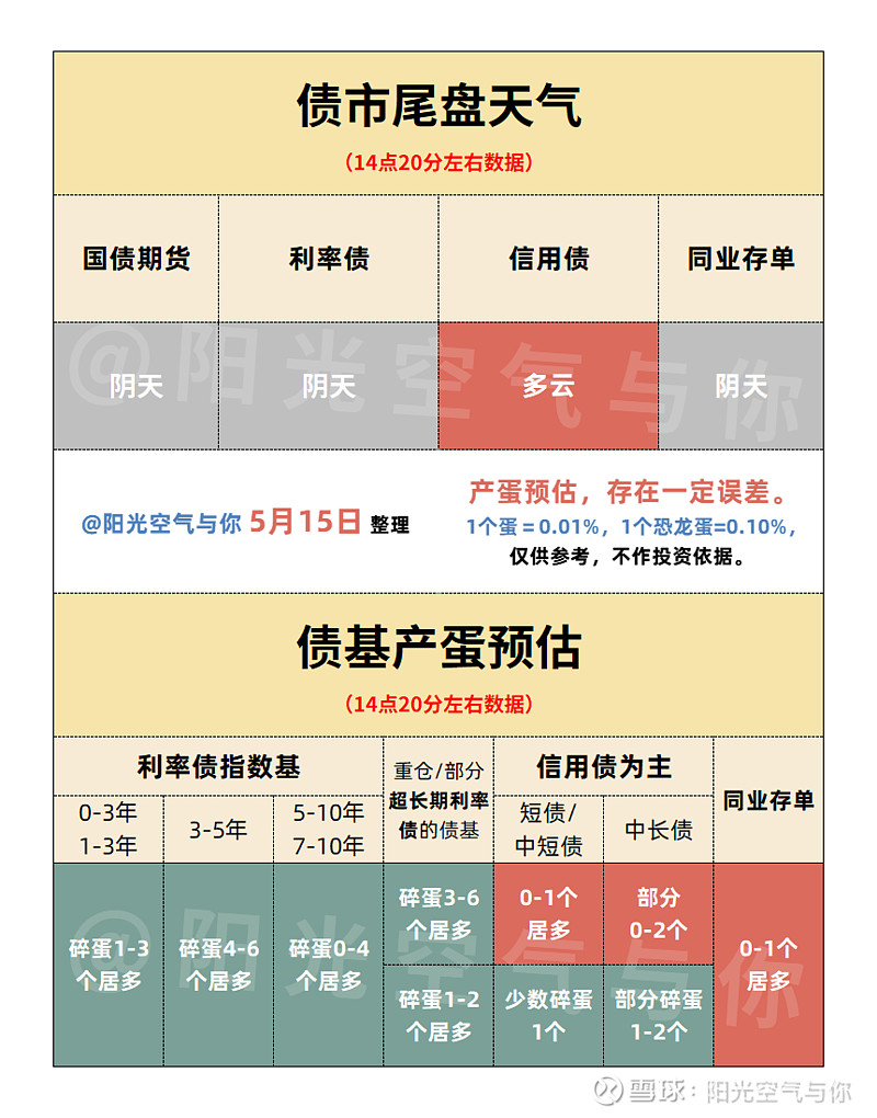 【债市观察】资金平稳跨月 关税不确定性主导债市弱势震荡