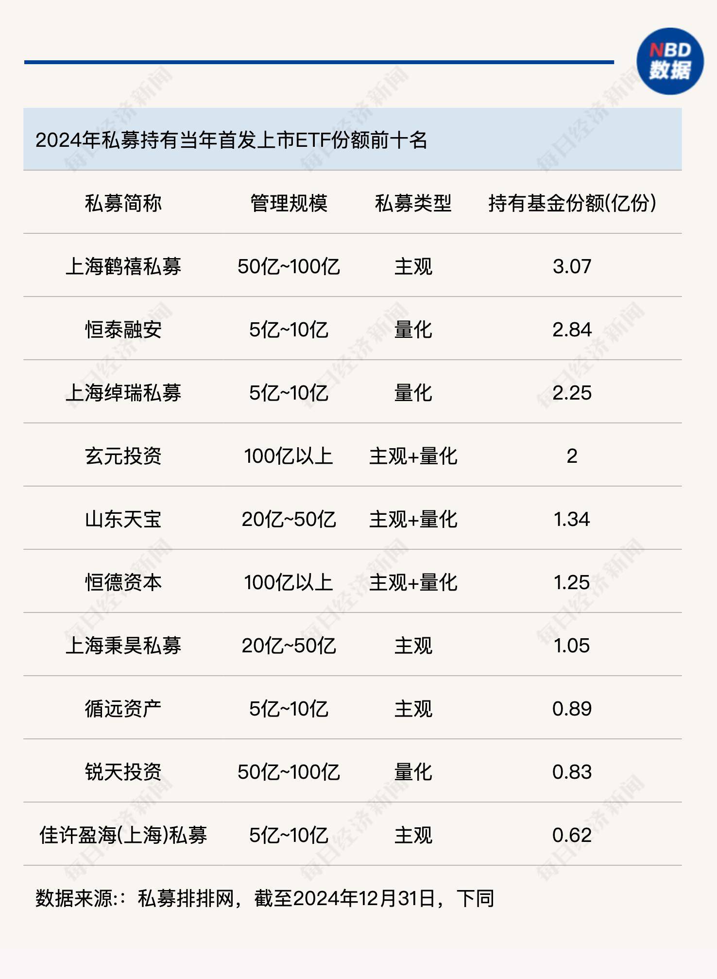 私募机构重仓年内新上市ETF “科创+现金流”成双主线