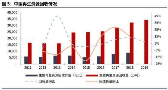 2025年再生资源回收行业现状与发展趋势分析_保险有温度,人保伴您前行