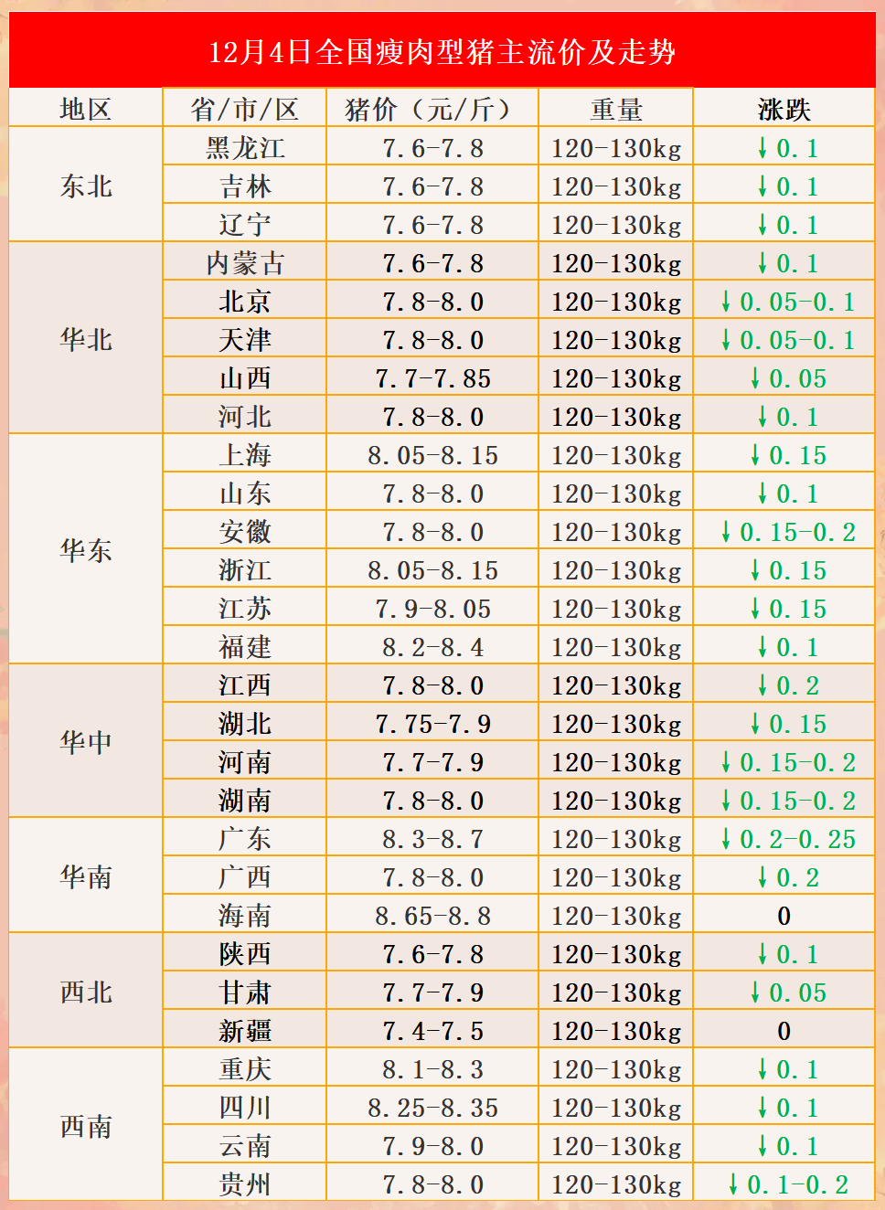 天邦食品：5月商品猪销售收入环比增长1.83%