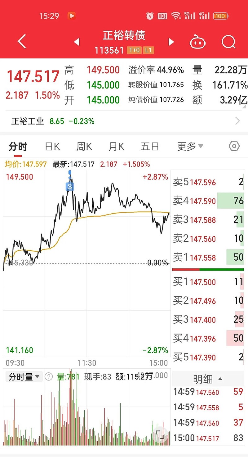 可转债市场延续小幅上行态势 正裕转债上涨