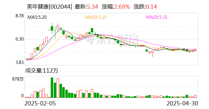 朗科科技：股东拟减持公司不超1.75%股份