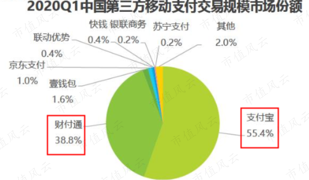 支付机构竞相海外“拿牌” PingPong、移卡获海外支付牌照