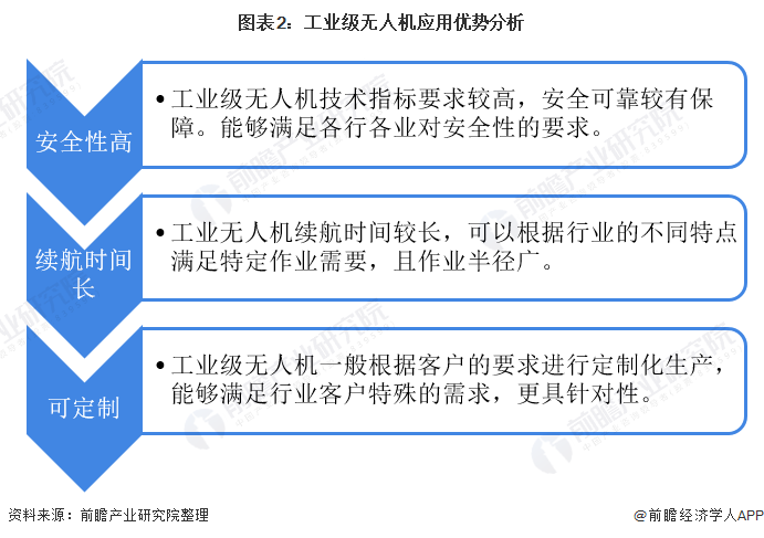 2025年消费级无人机行业未来发展趋势及产业调研报告_人保伴您前行,拥有“如意行”驾乘险，出行更顺畅！