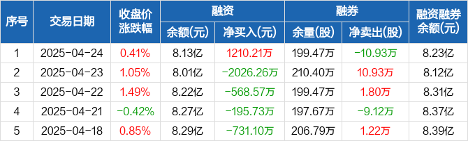 华菱钢铁：子公司及5家外部投资者向电磁材料公司增资