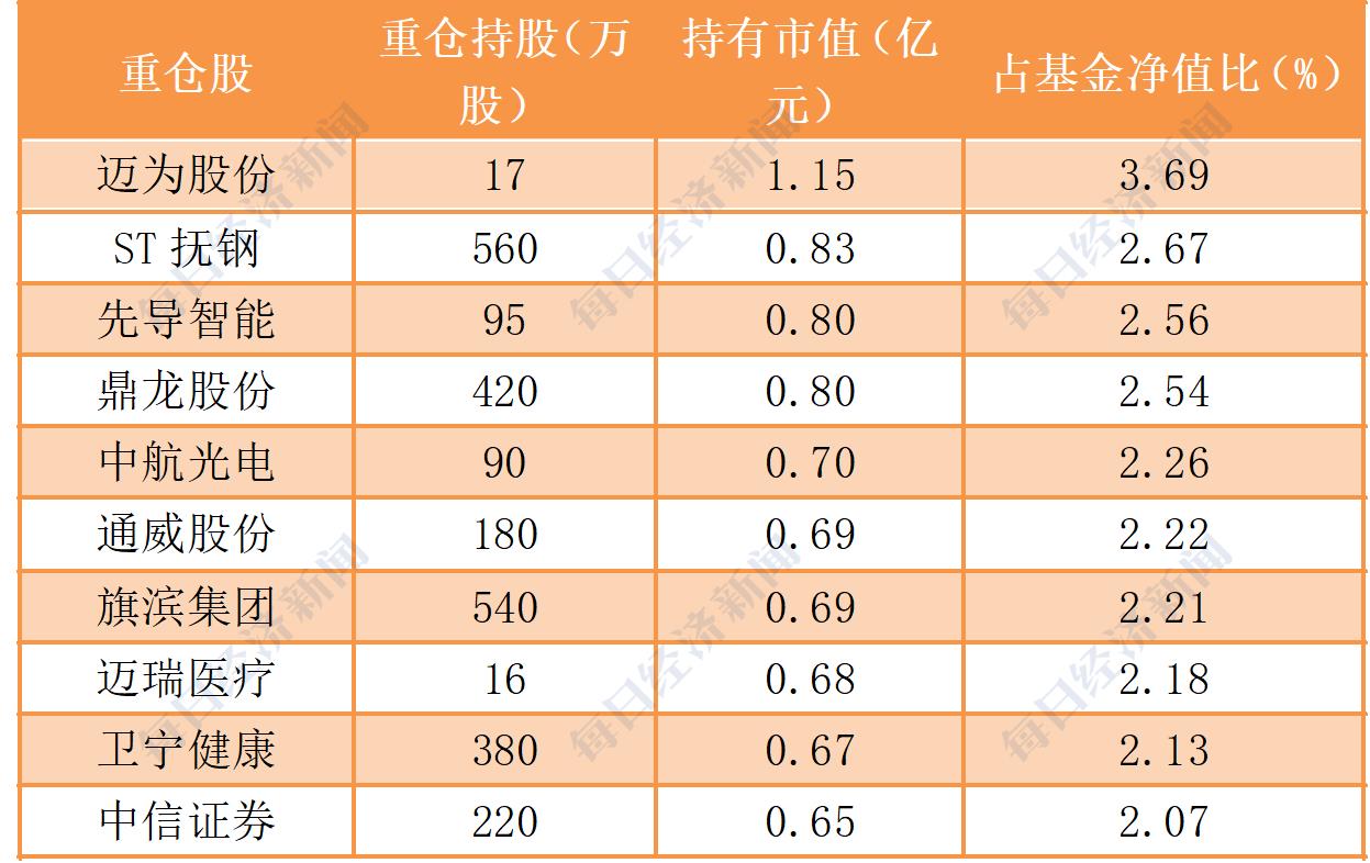 迈为股份：拟出资1亿元认购基金份额