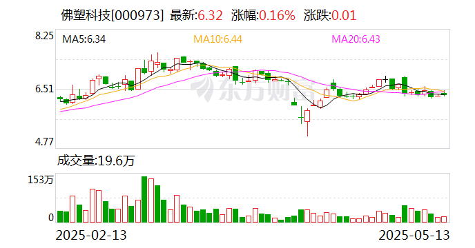 *ST清研：截至2025年5月30日，公司股东总户数为5,280户