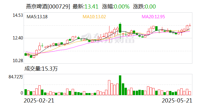 *ST清研：截至2025年5月30日，公司股东总户数为5,280户
