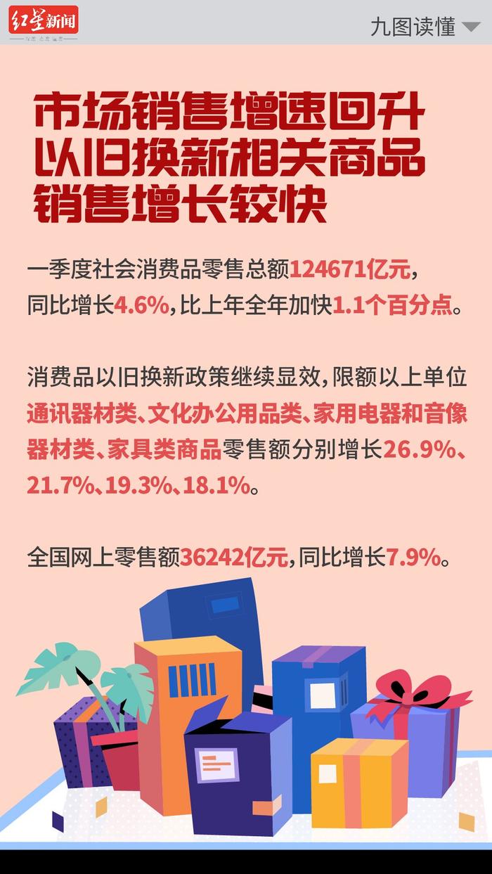 一季度中国游戏市场实际销售收入同比增长17.99%，游戏ETF（159869）现涨超1%