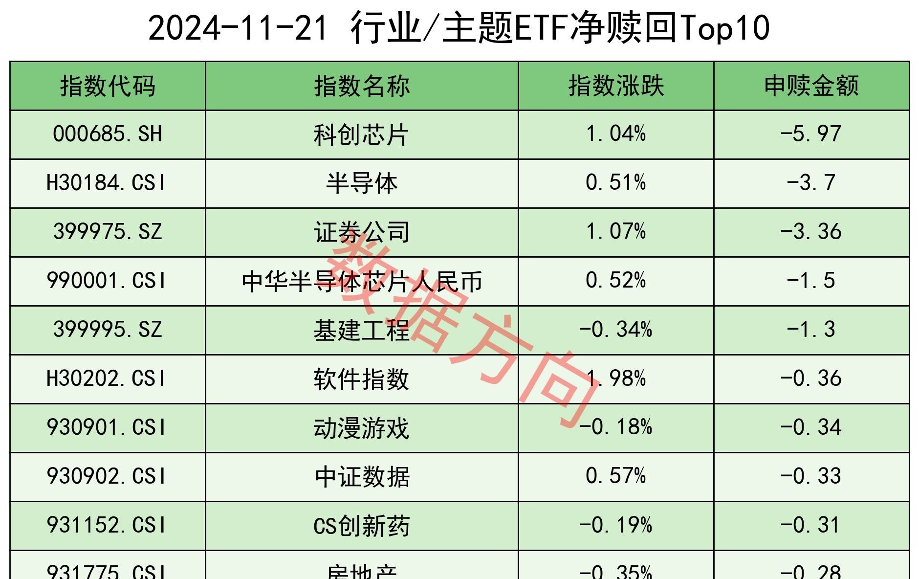 低费率的自由现金流ETF（159201）震荡上行，规模再创新高