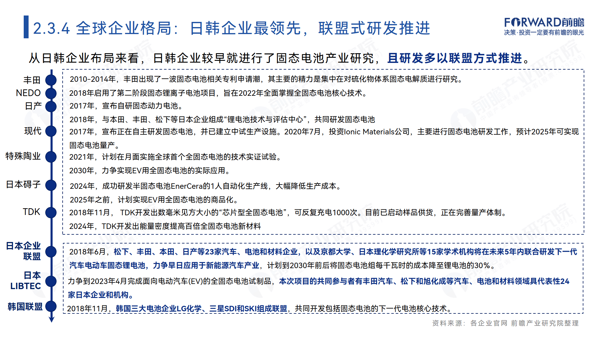 中国固态电池行业全景调研及未来发展前景分析2025_保险有温度,人保伴您前行