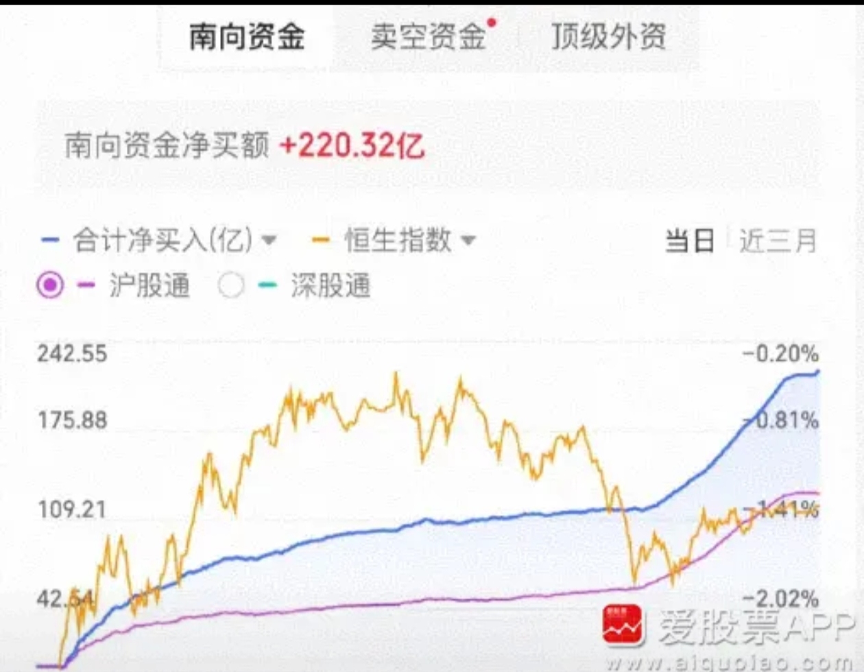 同花顺果指数概念上涨2.63%，5股主力资金净流入超亿元
