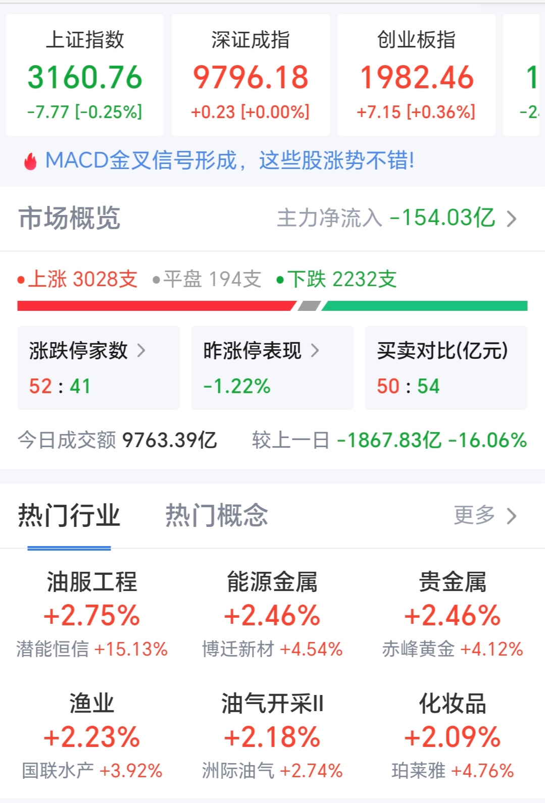 F5G概念涨2.35%，主力资金净流入22股