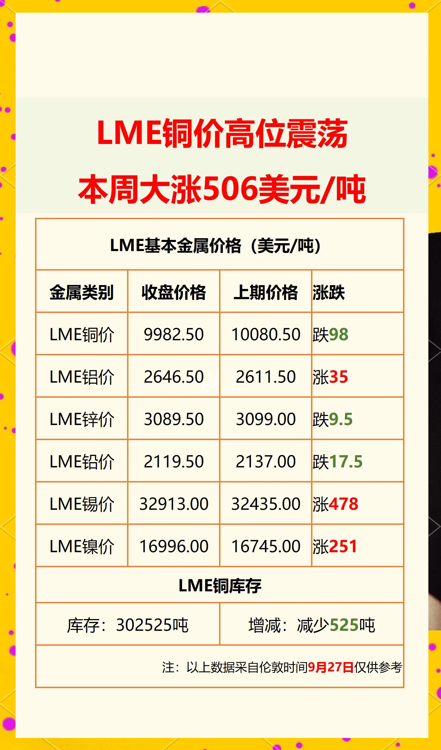 LME金属期货收盘涨跌不一