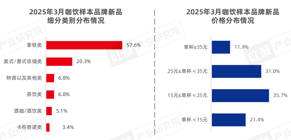 2025餐饮信息化行业：消费者对餐饮服务的个性化需求日益增长_人保伴您前行,人保有温度
