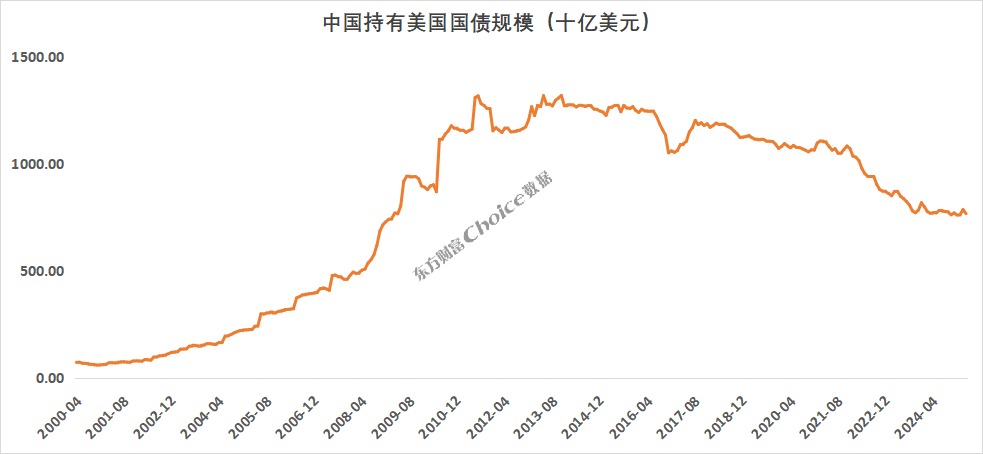 6月究竟有多少美债到期？拆解天量美债 真正“大考”或在三季度