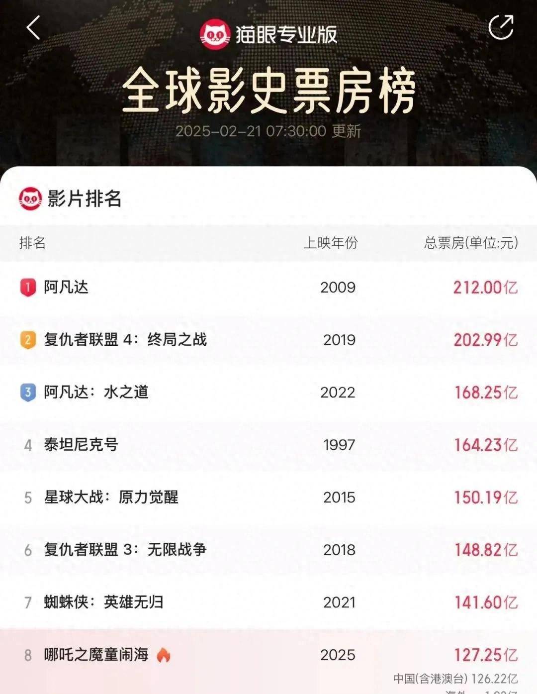 光线传媒股价“过山车”背后：去年扣非后净利暴降近四成，核心电影业务明显承压