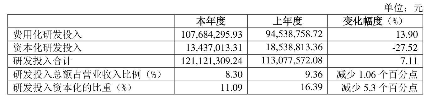 瑞联新材最新股东户数环比下降5.08%
