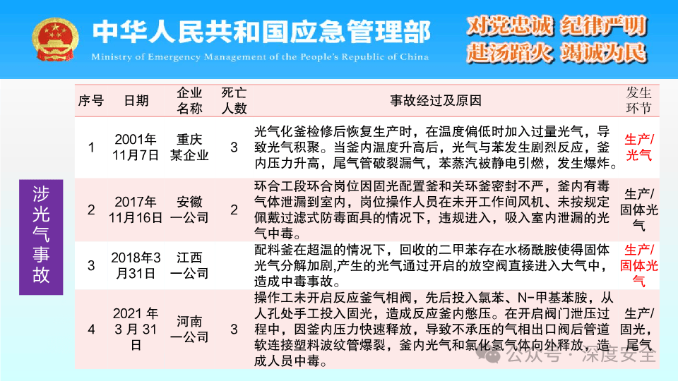 华软科技：控股子公司复产、光气及光气化装置安全环保升级改造项目试生产
