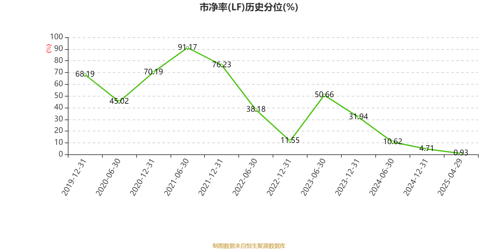 中国旭阳集团(01907.HK)6月4日回购133.20万股，耗资334.11万港元