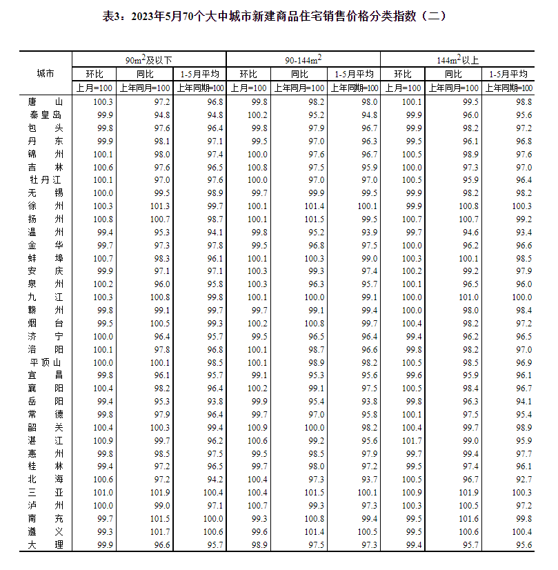 5月香港楼宇买卖登记量环比下跌