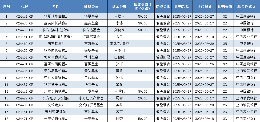 基金发行连续3个月超百只 新型浮动费率产品成焦点